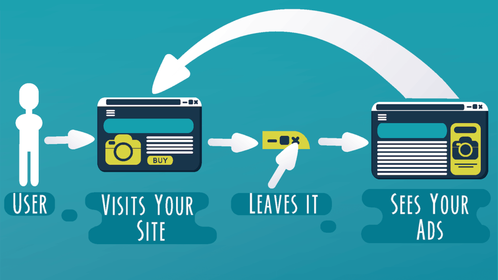 cost effective digital marketing