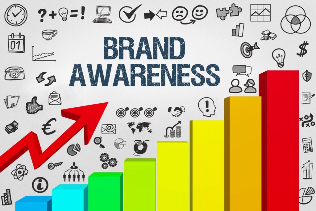 brand Awareness Digital Marketing