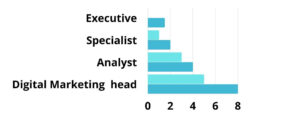 DIGITAL MARKETING SALARY