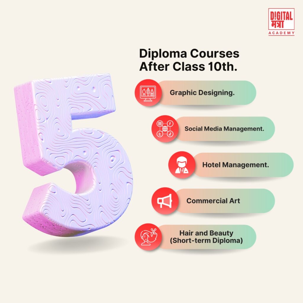 five options to choose course after 10th