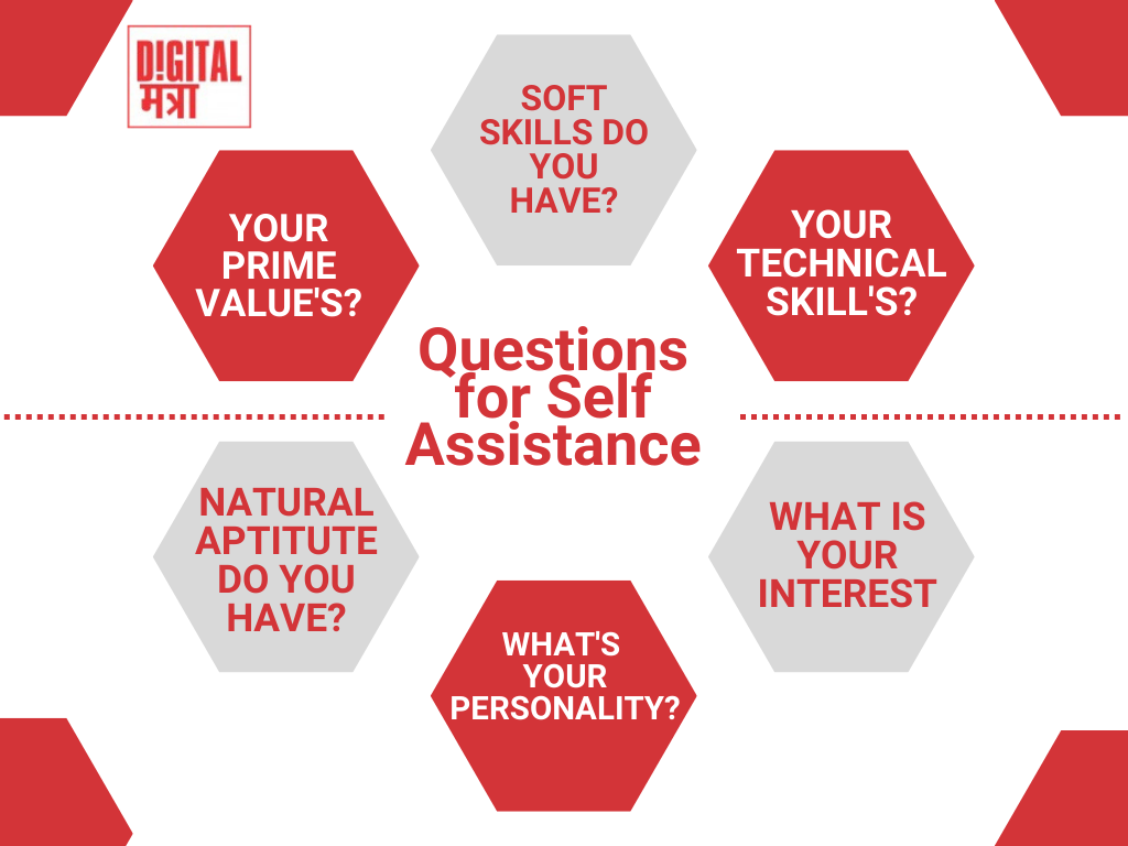 questions for self assistance