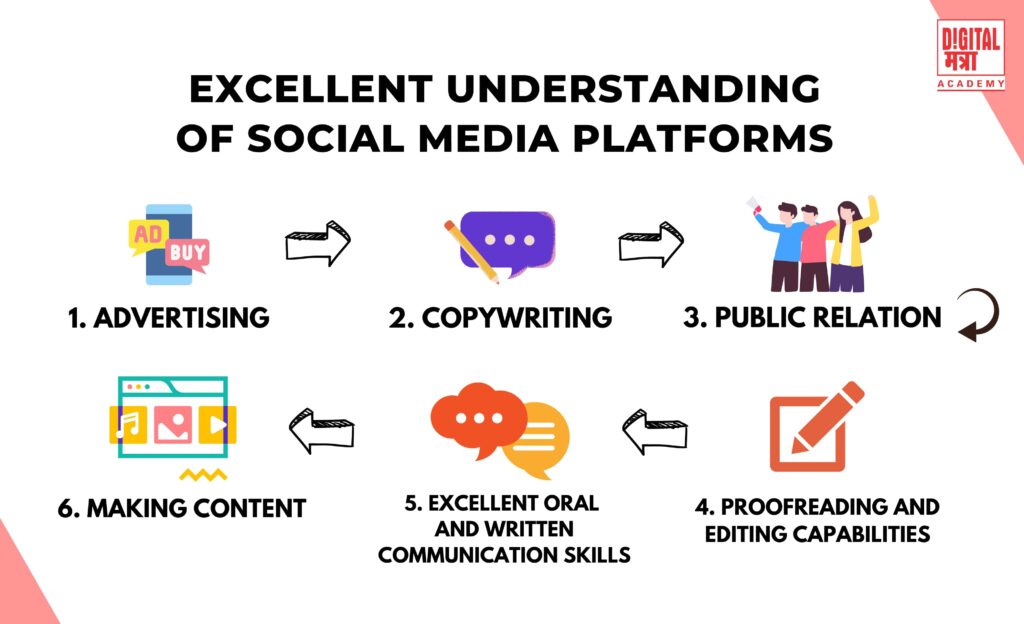 what skills you needed to be an social media executive like advertising, copywriting, public realtion, making content, communication skills, editing in graphic format