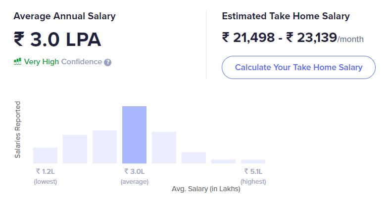 the avarage annual salary for social media executive job