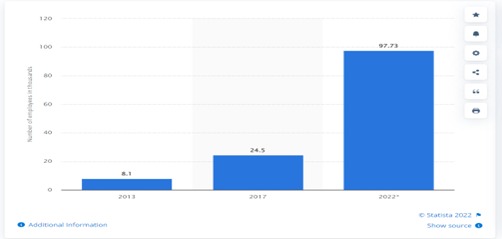 Digital Marketing demand