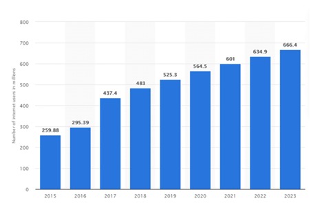 Digital marketing future Digital Marketing as a career