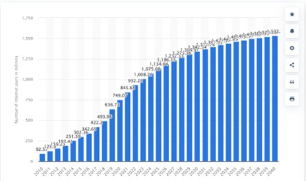 future demand of internet by digital mantrat